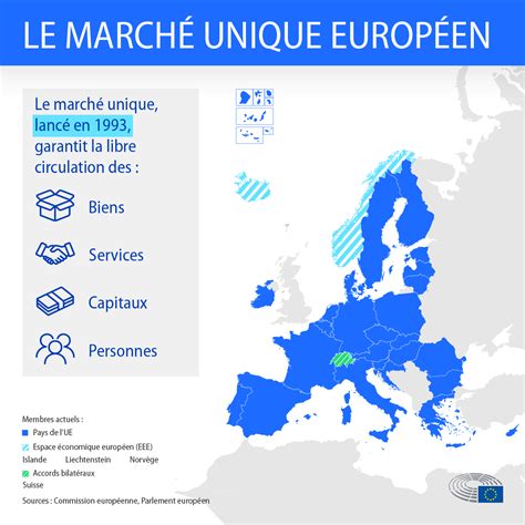 EU Market .
